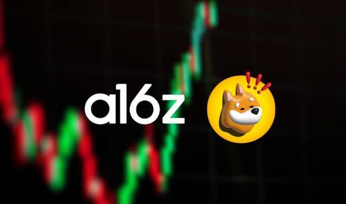 Solana (SOL) meme tokens reawaken, BONK leads, while AI16Z breaks above $1B market cap