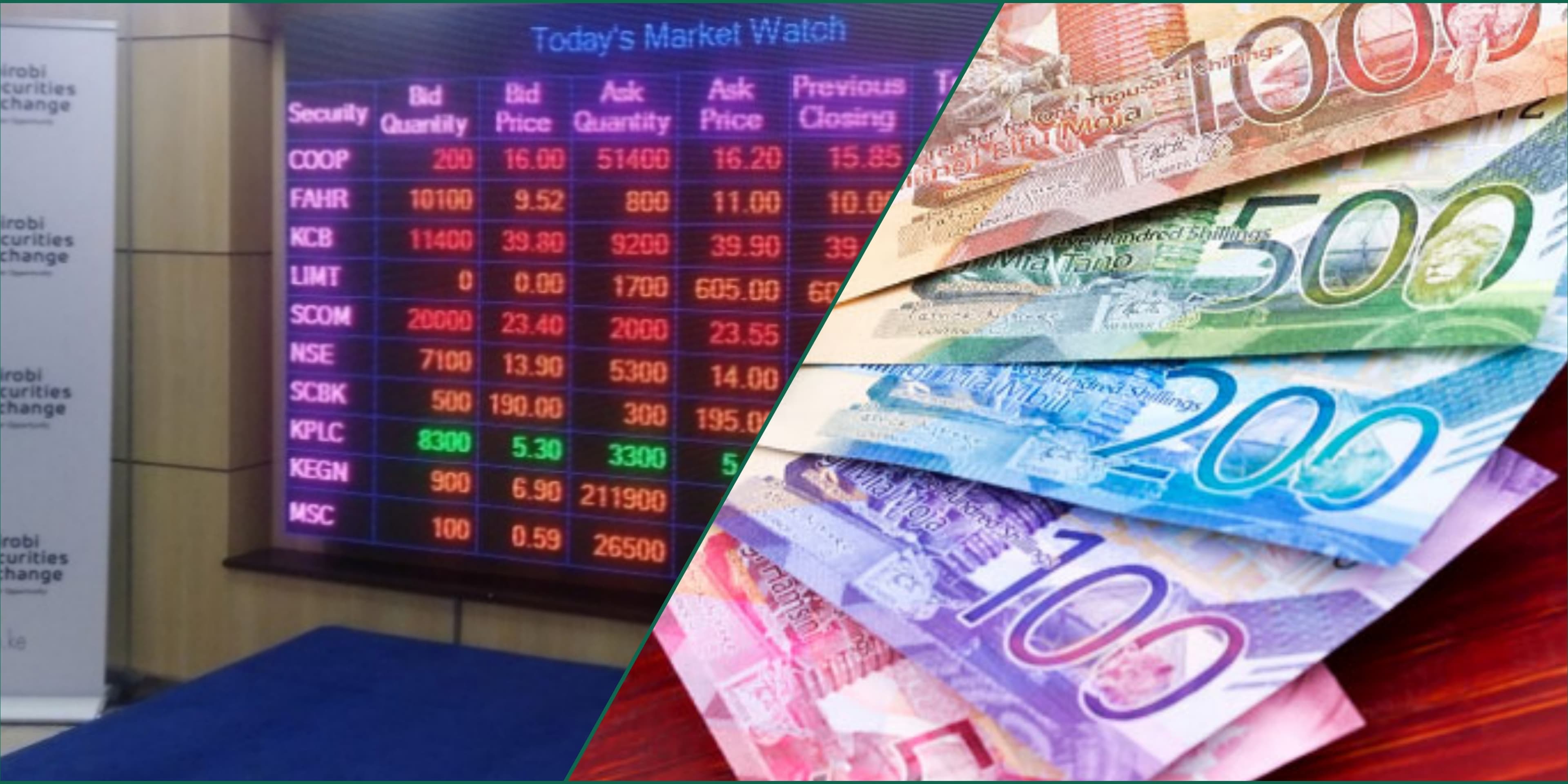 Investing in Kenyan Stock Market (NSE) 2025