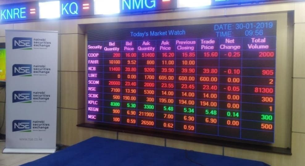 Ways You Make Money When You Invest in the NSE