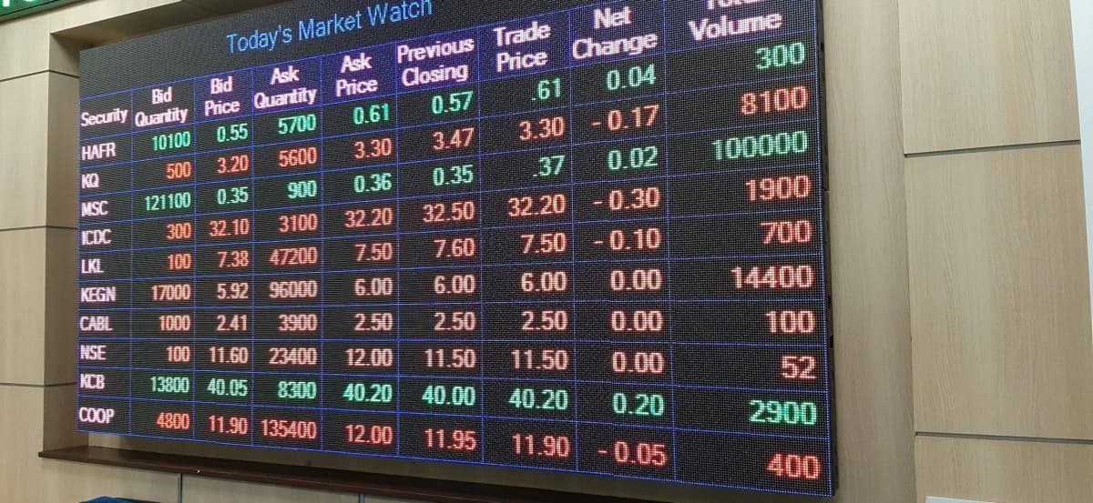 Understanding NSE Equities Market