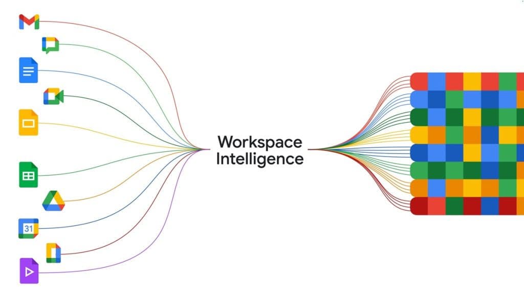 Google rolls out Workspace Intelligence with Gemini-powered AI across Docs, Gmail, and Drive